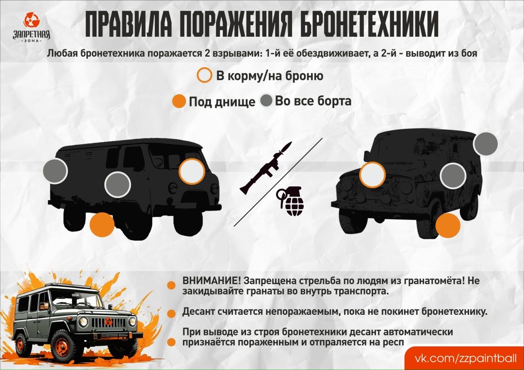 Памятка по поражению бронетехники: зоны в корму, под днище и в борта, два взрыва на вывод из боя